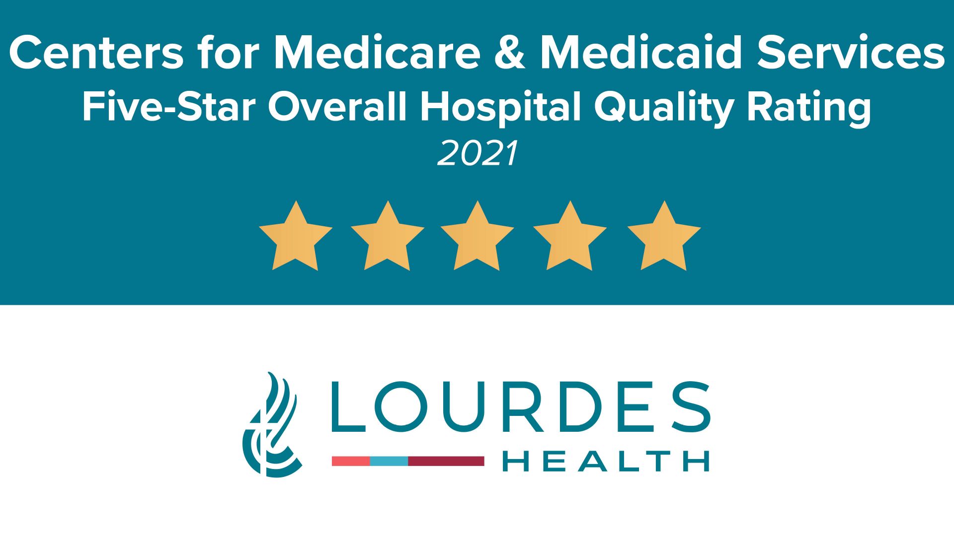 Centers for Medicare and Medicaid Services Five-Star Overall Hospital Quality Rating 2021